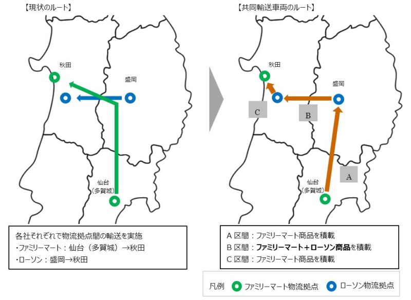 共同配送（共配）とは？現役トラックドライバーがわかりやすく解説！ | 天職活動どっとわーく
