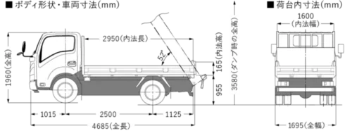 ダンプの荷台寸法